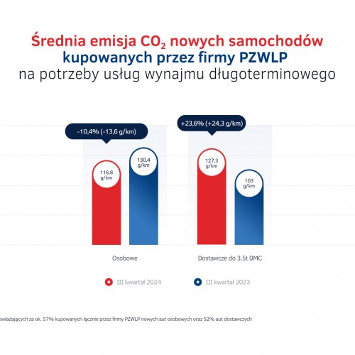 Emisje CO2 w wyanjmie długoterminowym.jpg